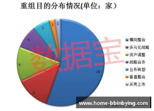 雄鹿重组计划：交易策略与未来布局